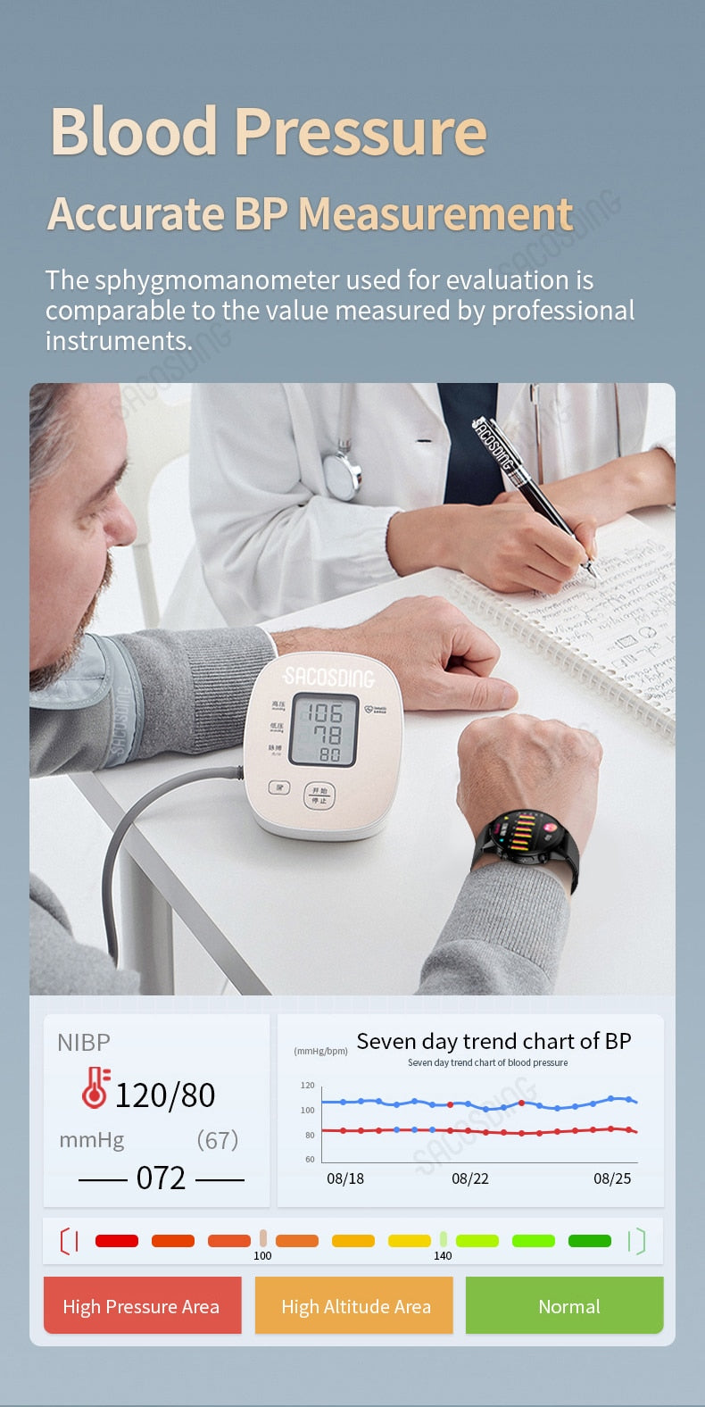 Cardio Safe ECG Smartwatch mit AFib-Erkennung