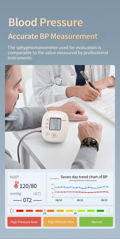 Cardio Safe ECG Smartwatch mit AFib-Erkennung