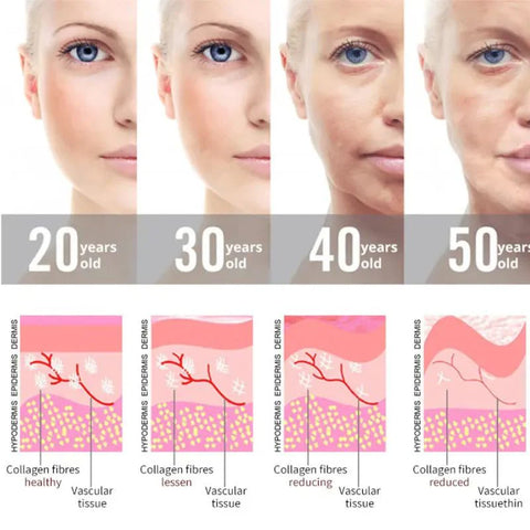 Professioneller Hochfrequenz-Gesichtsstaub – Anti-Aging &amp; Hautverjüngung