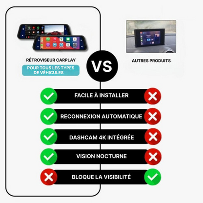 Rückspiegel DashCam CarPlay