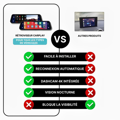 Rückspiegel DashCam CarPlay