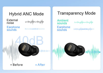 Hochwertige Drahtlose Kopfhörer mit 40dB Geräuschunterdrückung, TWS Ohrhörer, 6 Mikrofone, AI HD Anruf, Bluetooth 5.0, HiFi, 32h Wiedergabe | Limitierte Auflage