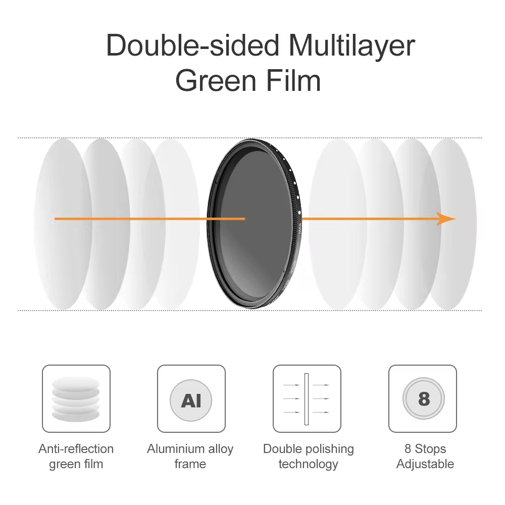 ND-Filter – Variabler Neutraldichtefilter, erhältlich in einer Vielzahl von Größen – Bester ND-Filter für die Fotografie