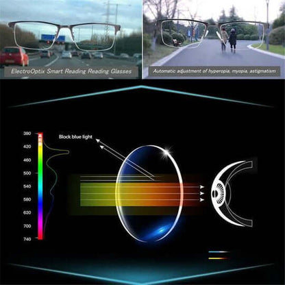 Intelligente Gleitsichtbrillen - Deutsches Design | Optimaler Komfort