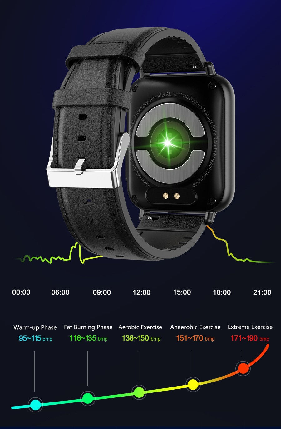 Gesundheitsüberwachungs-Smartwatch – Blutdruck- und ECG-Funktionen für tägliche Einblicke