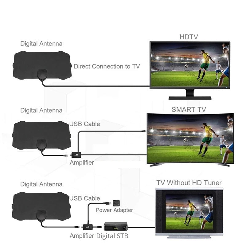 Indoor Satelliten HDTV Antenne