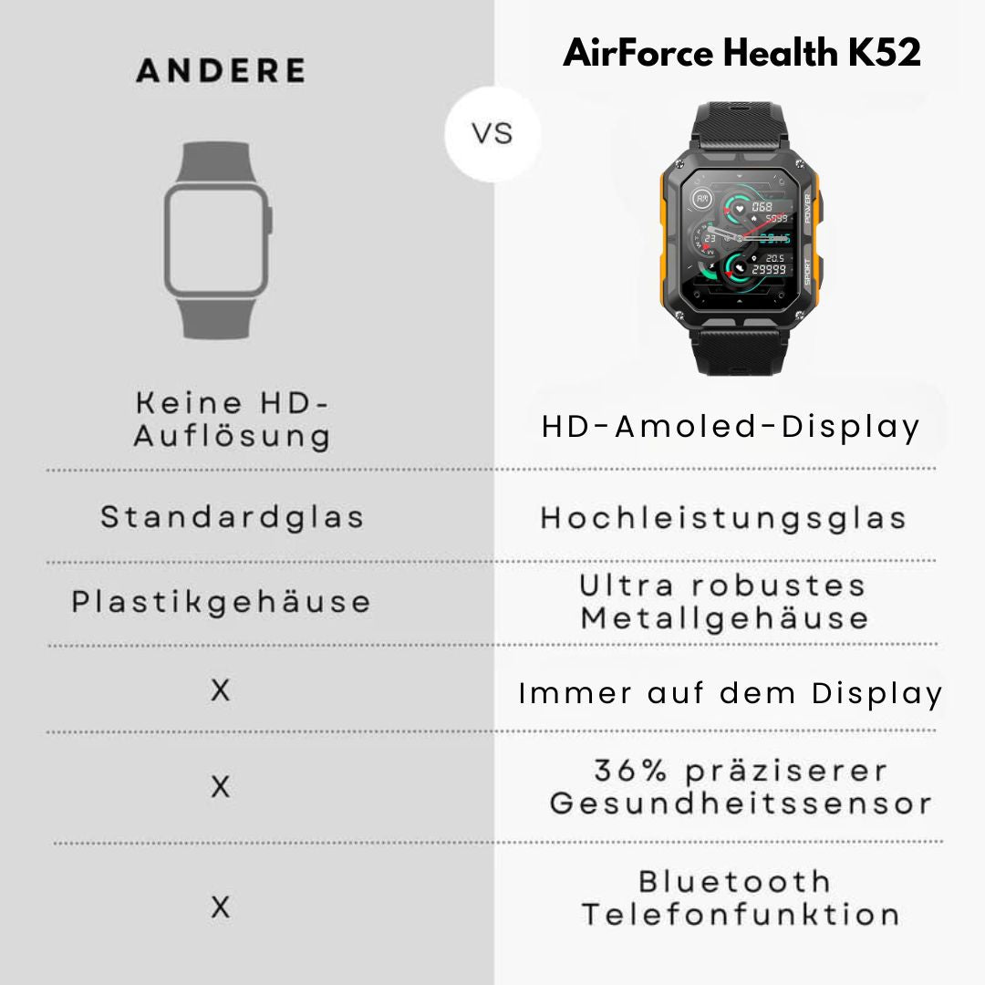 Militär-Smartwatch mit Herzfrequenzmesser