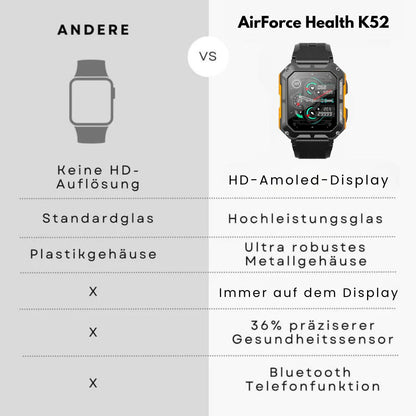Militär-Smartwatch mit Herzfrequenzmesser