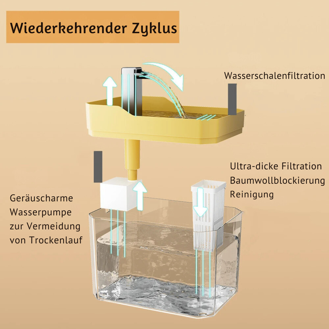Premium Haustier Trinkbrunnen - Stetiger Wasserfluss &amp; Filter