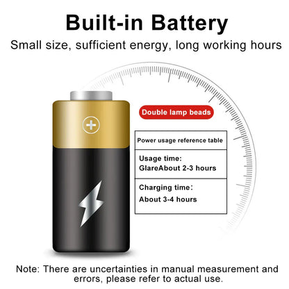 PowerBeam 1500 LED Fahrradlampe - USB &amp; 6 Modi