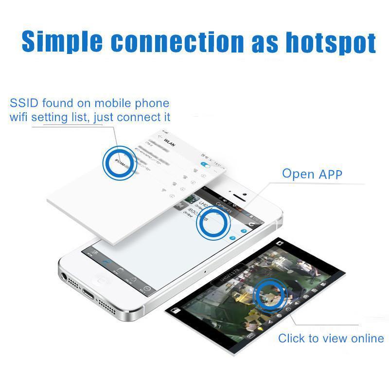 WLAN Glühbirne-Kamera mit 360° Drehung – HD Überwachungskamera mit Nachtsicht &amp; Zwei-Wege-Audio, einfache Installation über Lampenfassung