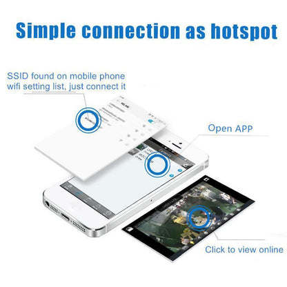 WLAN Glühbirne-Kamera mit 360° Drehung – HD Überwachungskamera mit Nachtsicht &amp; Zwei-Wege-Audio, einfache Installation über Lampenfassung