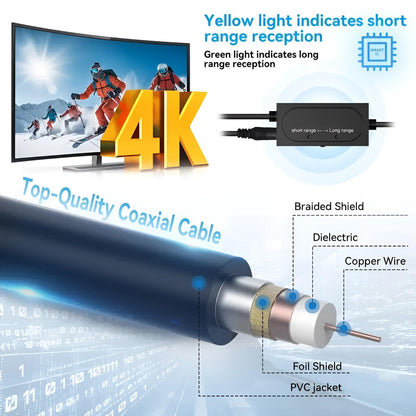 Langstrecken 2025 Innen-Außen Antenne Box Edition HDTV Verstärkt 460 Meilen Reichweite