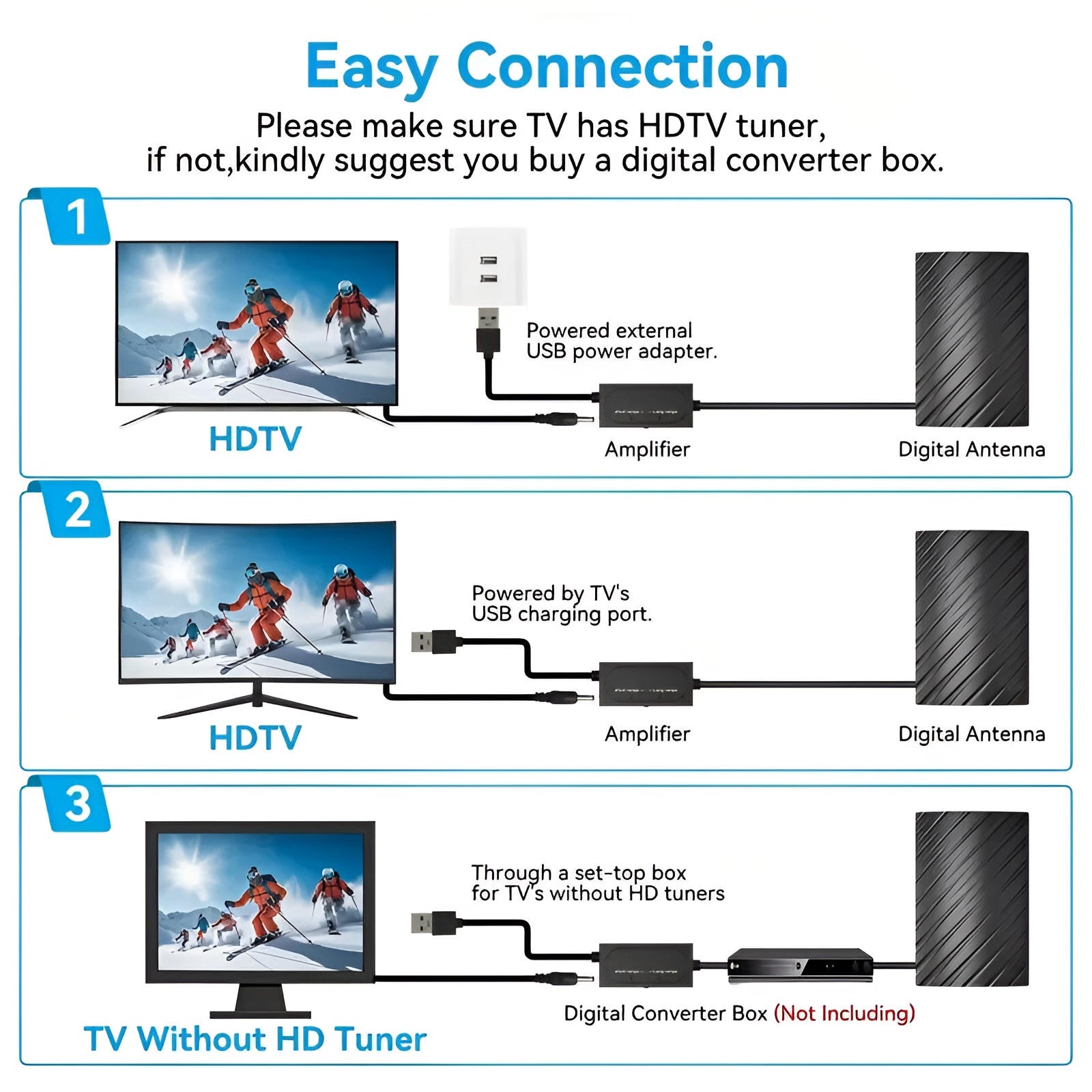 Langstrecken 2025 Innen-Außen Antenne Box Edition HDTV Verstärkt 460 Meilen Reichweite