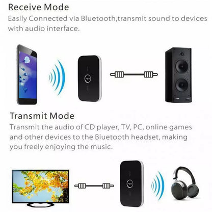 Bluetooth-Transmitter
