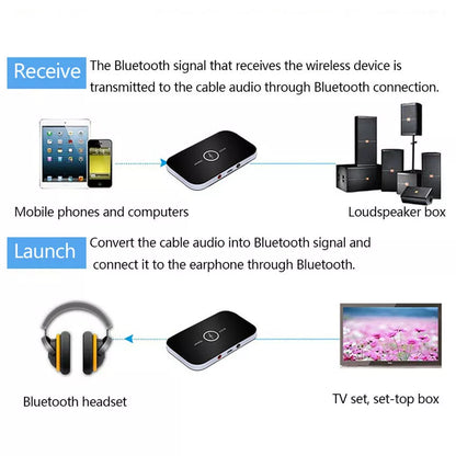 Bluetooth-Transmitter