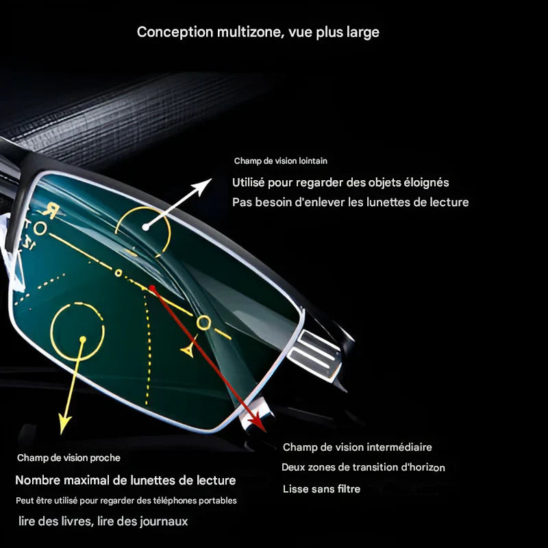 Intelligente Gleitsichtbrillen | Klare Sicht auf alle Entfernungen