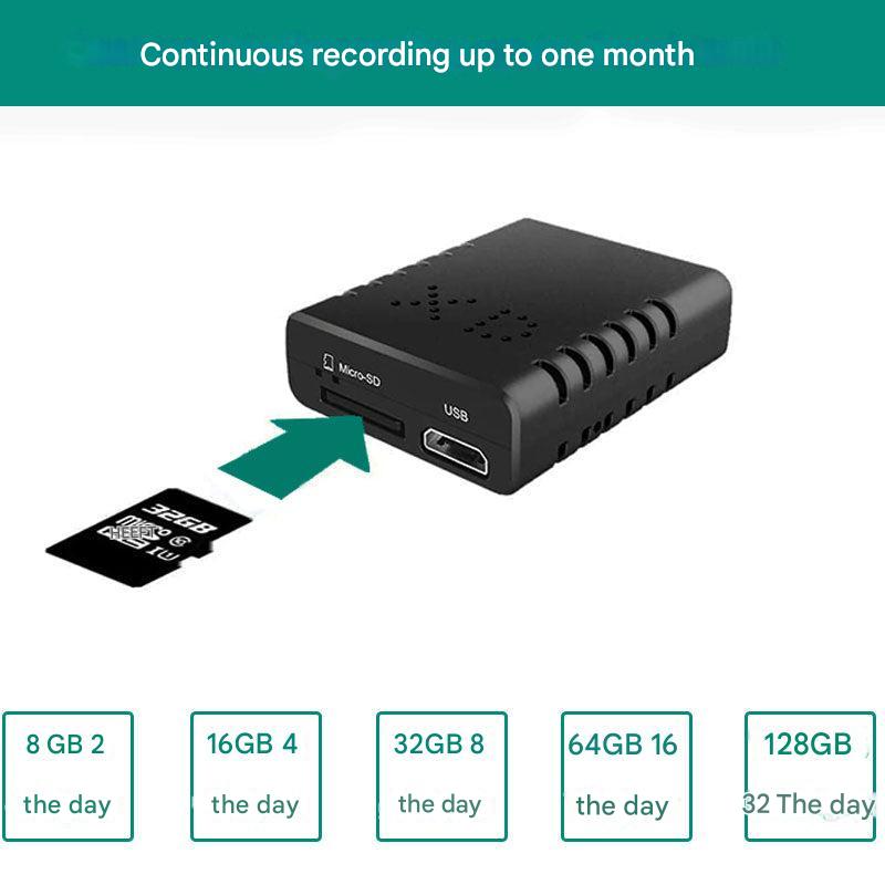 Mikro HD Sicherheitskamera - Kompakt, HD &amp; Bewegungsmelder