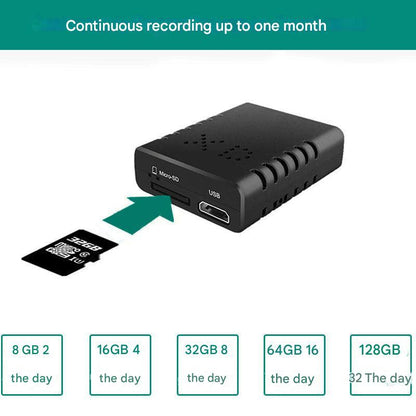 Mikro HD Sicherheitskamera - Kompakt, HD &amp; Bewegungsmelder