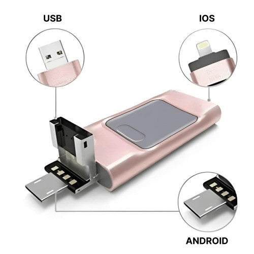 USB-Flash-Laufwerk für iPhone &amp; Android - 128 GB Hochgeschwindigkeits-Speicher für Fotos, Videos und Dateiübertragung