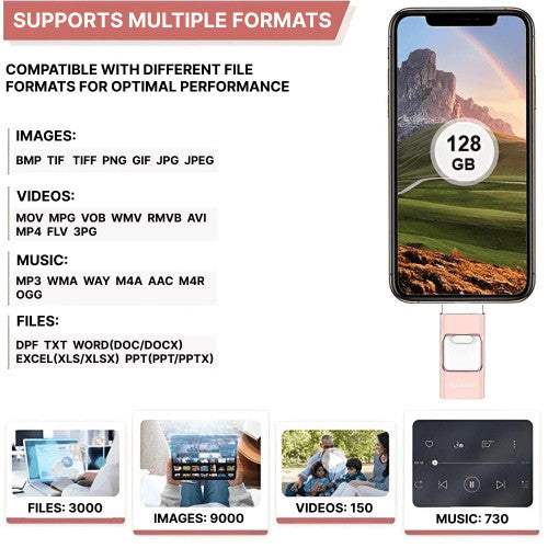 USB-Flash-Laufwerk für iPhone &amp; Android - 128 GB Hochgeschwindigkeits-Speicher für Fotos, Videos und Dateiübertragung